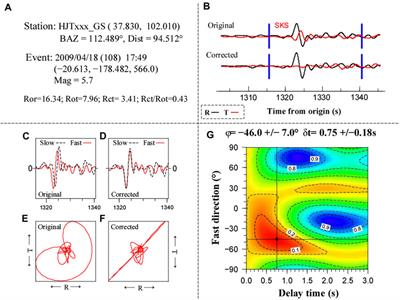 Lithospheric deformation revealed by teleseismic phases SKS PKS and SKKS splitting in the NE margin of the Tibetan plateau